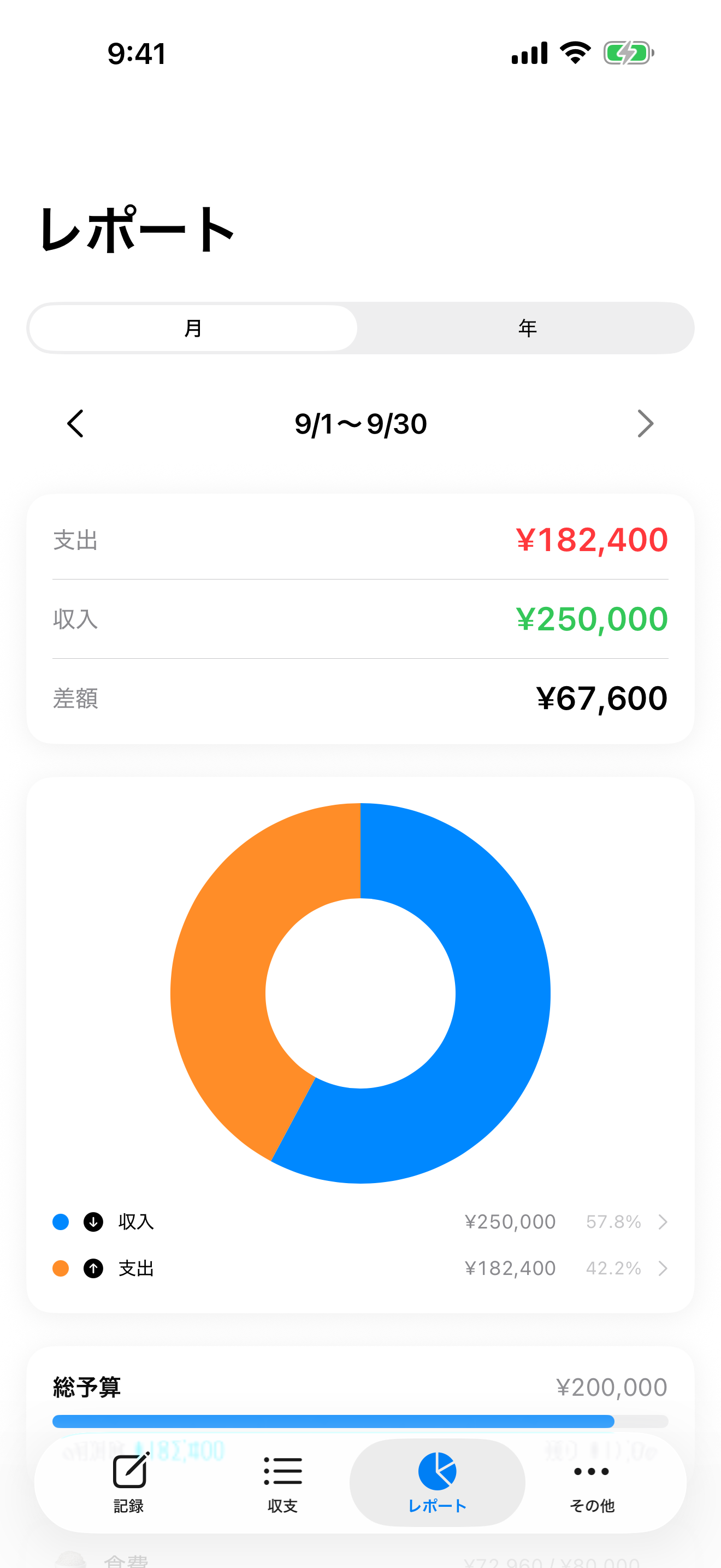 ことり アプリの月次レポート画面